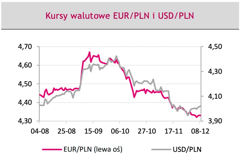 Mocne spadki walut! Zobacz, co dalej z kursem euro (EUR/PLN), dolara (USD/PLN) i eurodolara (EUR/USD) - dane i prognozy FOREX - 1