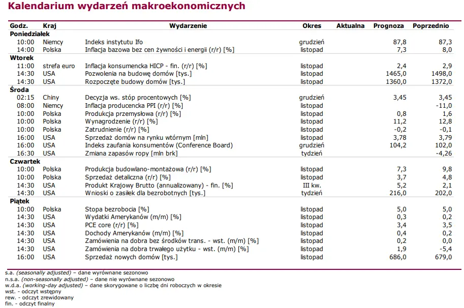 Na warszawski parkiet nadciągają spadki? Inwestorzy będą bronić tegorocznych wzrostów - 3