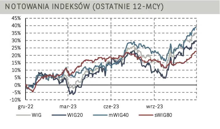 Niemiecki indeks DAX naruszył psychologiczny poziom wyznaczając tym samym nowe ATH - 2