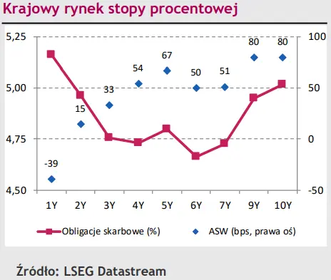 Nieprzerwana walka euro (EUR) ze złotym (PLN). Inne waluty są bardziej uległe - 2