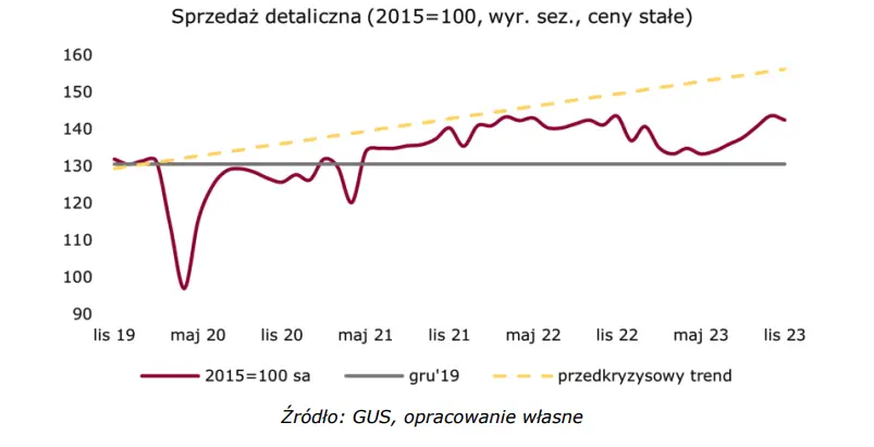 Paliwowe załamanie sprzedaży w Polsce  - 1