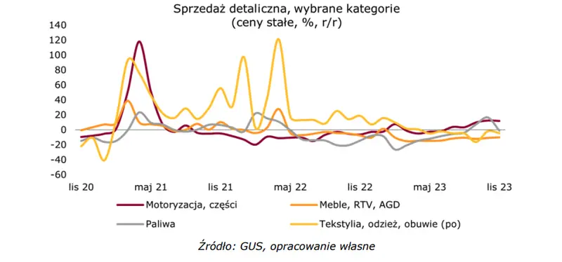 Paliwowe załamanie sprzedaży w Polsce  - 2