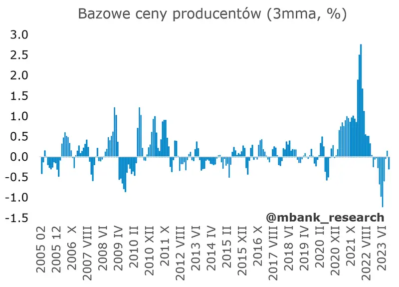 Polska gospodarka się nie popisała – rynek liczył na coś więcej? - 5