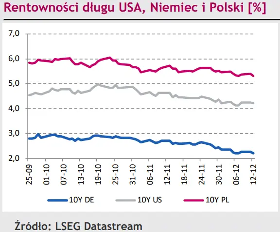 Polska waluta (PLN) obserwuje wydarzenia polityczne, ale siedzi cicho - 3
