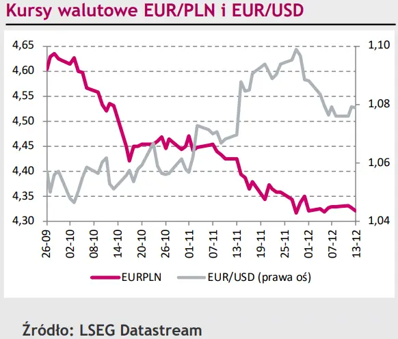 Polski złoty (PLN) zaskakująco dobrze się trzyma w porównaniu do innych walut regionu! - 1