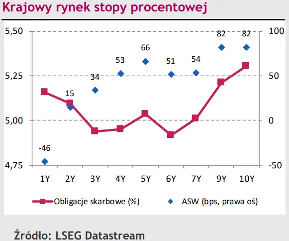 Polski złoty (PLN) zaskakująco dobrze się trzyma w porównaniu do innych walut regionu! - 2