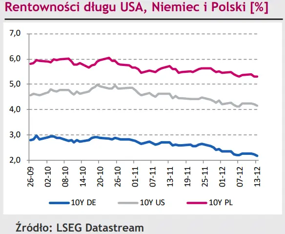 Polski złoty (PLN) zaskakująco dobrze się trzyma w porównaniu do innych walut regionu! - 3