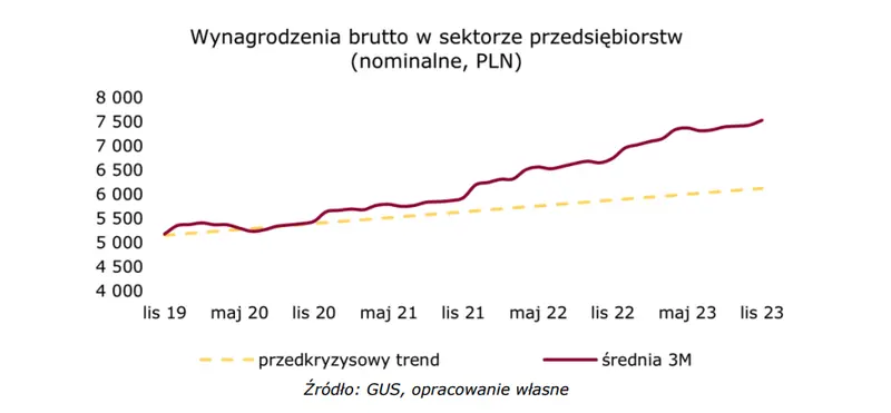 Przedsiębiorstwa pod presją, a bezrobocie newsruszone - 1