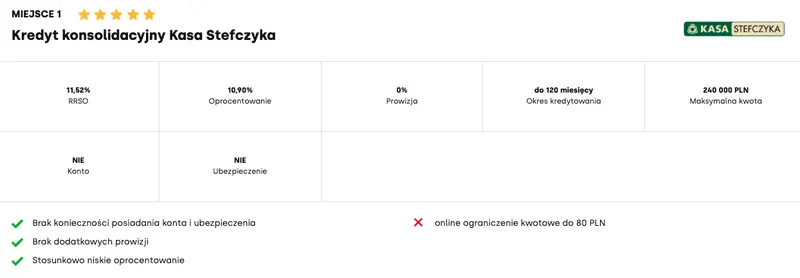 Ranking kredytów konsolidacyjnych grudzień 2023. Kredyt konsolidacyjny - krok po kroku. Kiedy warto? Gdzie wnioskować, jak działa? - 1