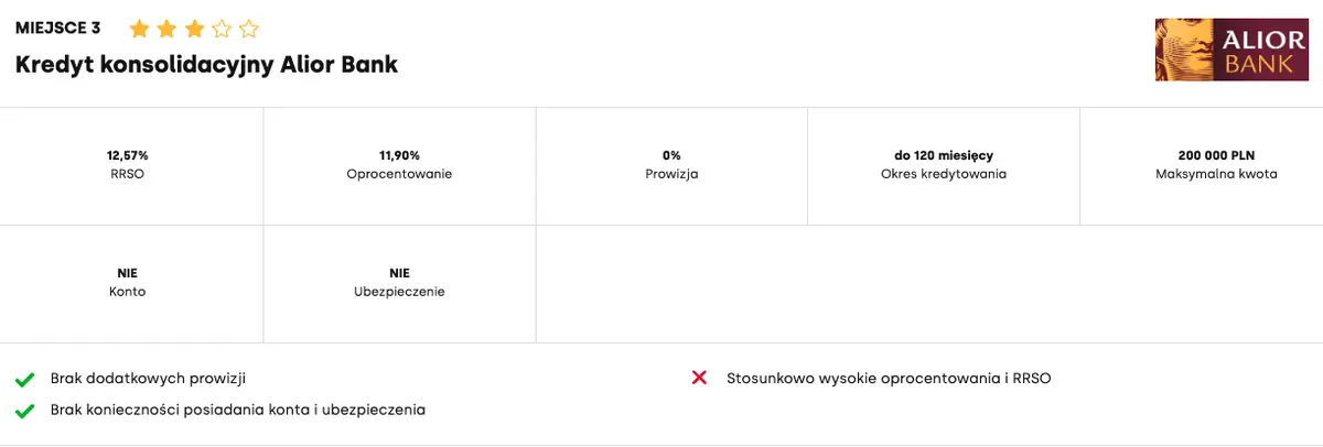 Ranking kredytów konsolidacyjnych grudzień 2023. Kredyt konsolidacyjny - krok po kroku. Kiedy warto? Gdzie wnioskować, jak działa? - 3