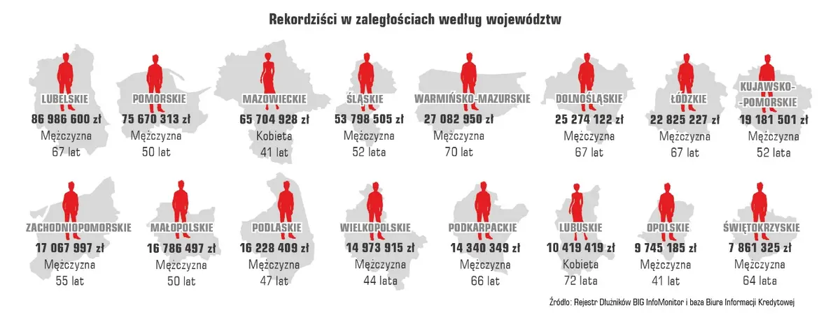 Rekordowy wzrost zadłużenia Polaków. Inflacja bardziej zaszkodziła Polsce Wschodniej  - 8