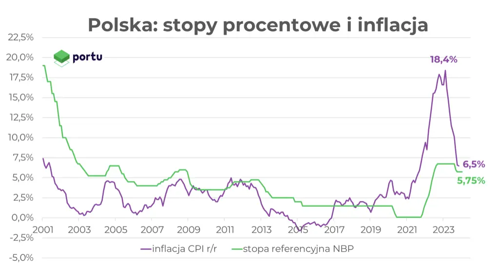 RPP zapada w sen zimowy: stopy procentowe w grudniu bez zmian - 1