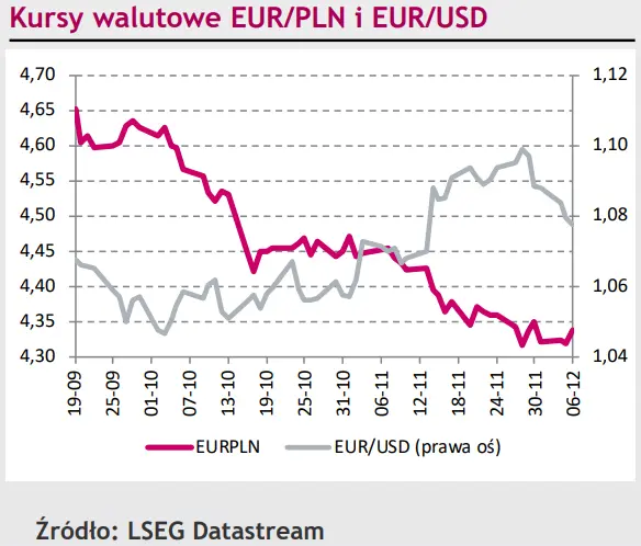 Scenariusz cięcia stóp w strefie euro wstrzymuje spadki na kursie eurodolara (EUR/USD) - 1