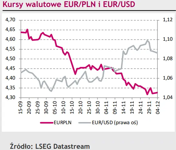 To już nie euro (EUR) jest słabe tylko dolar (USD) coraz silniejszy! - 1