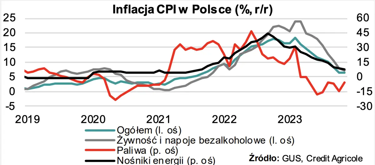 W zeszłym tygodniu: S&P utrzymał niezmieniony rating Polski i jego perspektywę. Sprawdź, podsumowanie najważniejszych wydarzeń  - 1