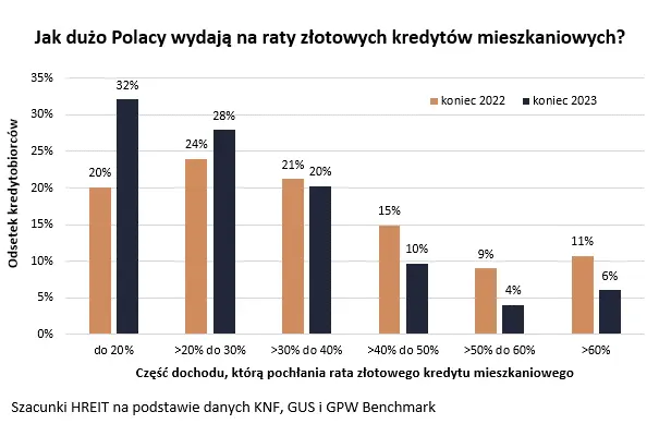 Wakacje kredytowe dla posiadaczy 420 tysięcy „hipotek" - 1