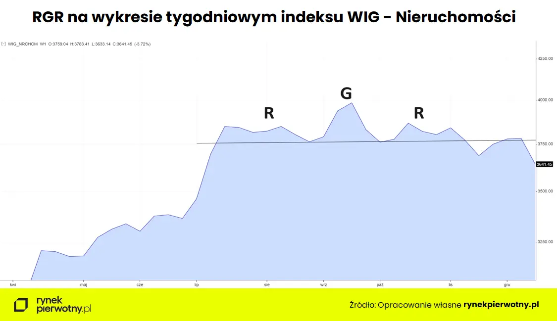 Warszawa, 18.12.2023 r - 2