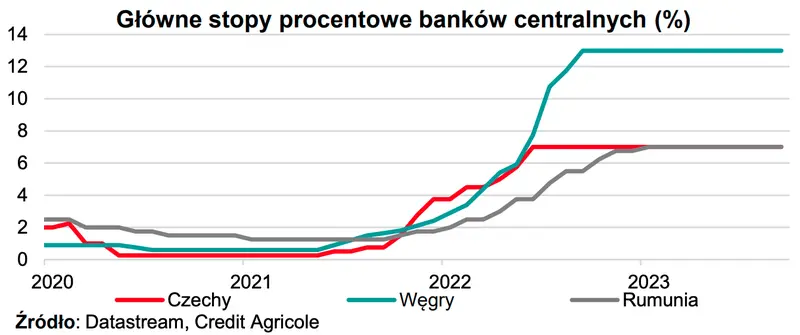 Właśnie tak kursy walut zakończą ten rok! Analitycy Credit Agricole ujawniają ile możesz zapłacić za euro w 2024 – prognozy makroekonomiczne [EUR/PLN, EUR/RON/ EUR/CZK] - 2