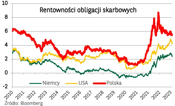 Wyższe stopy procentowe mogą być przydatne! Trzeba tylko umieć je dobrze wykorzystać - 1