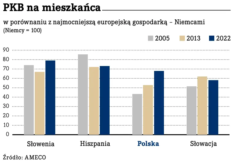 Złotego nie warto zastąpić przez euro - 1