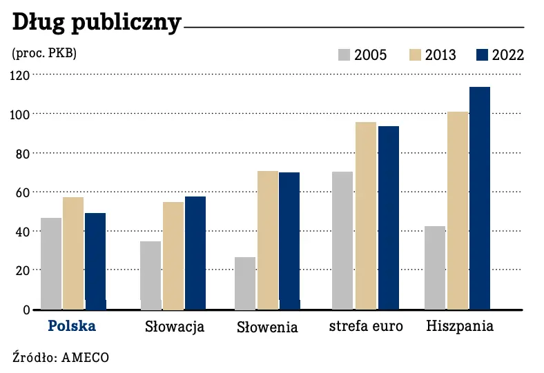 Złotego nie warto zastąpić przez euro - 2