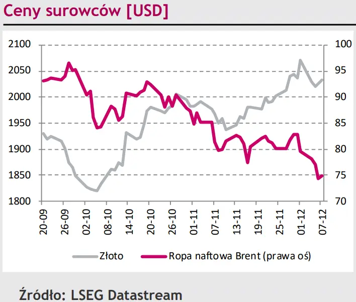 Złotemu (PLN) brakuje impulsów do dalszych działań. Eurodolar (EUR/USD) zawróci na ścieżkę wzrostową?  - 4