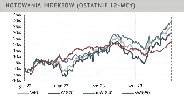 Akcje JSW poleciały na łeb! Wyprzedaż na GPW - 3