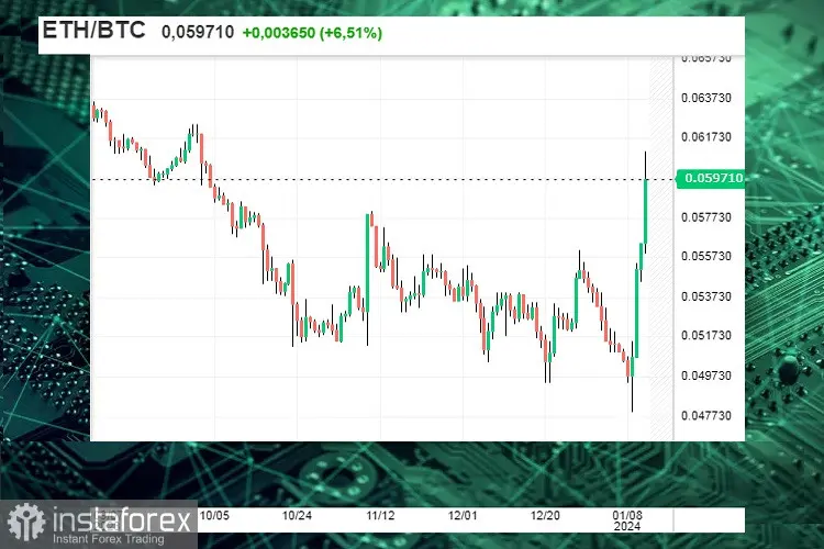 Bitcoin (BTC) po 1 000 000 USD. Czy tak ogromny wzrost jest możliwy?  - 2