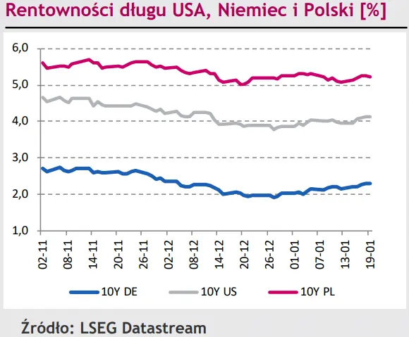 Cena EUR/PLN tańsza o całe 4 grosze! Strefa euro nakreśli drogę eurodolara (EUR/USD) - 3