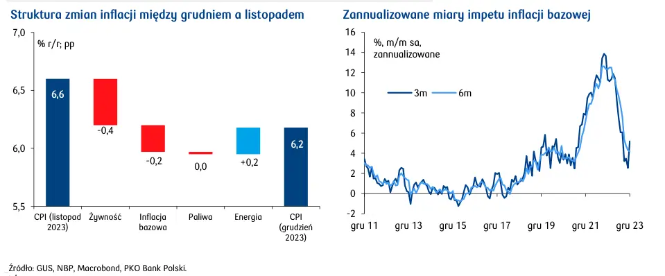 Ceny usług spowalniają dezinflację - 1