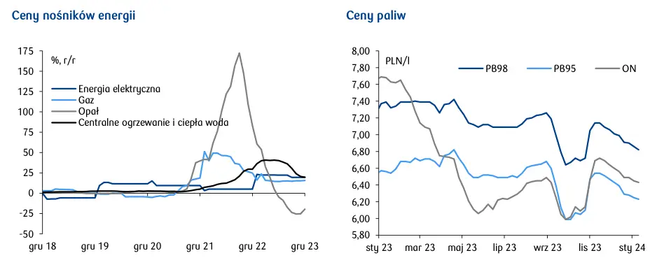 Ceny usług spowalniają dezinflację - 3