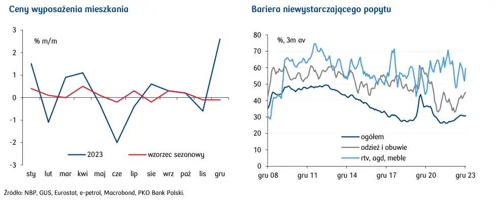 Ceny usług spowalniają dezinflację - 4