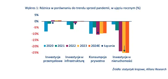 Chiny w oczekiwaniu na nowe bodźce - 1