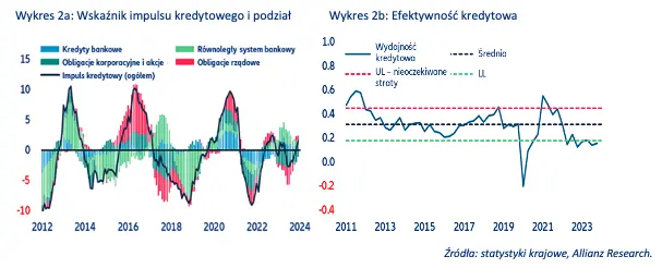 Chiny w oczekiwaniu na nowe bodźce - 2