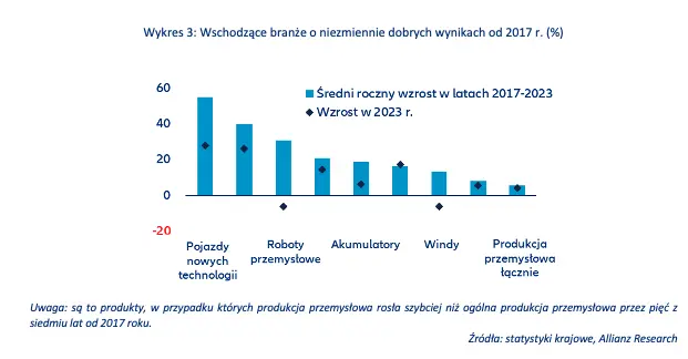 Chiny w oczekiwaniu na nowe bodźce - 3