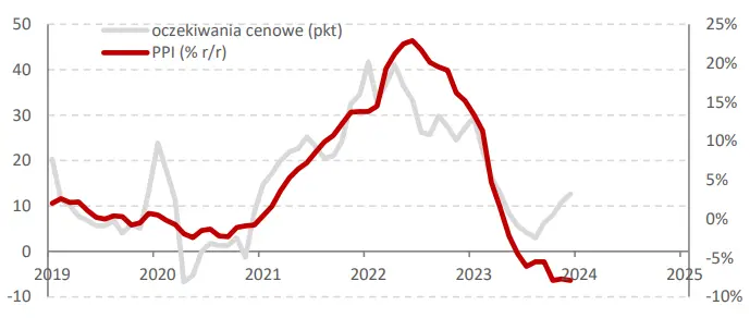 Coś się w tym tygodniu szykuje… Paczka krajowych danych wystrzeli z niespodzianką? - 1