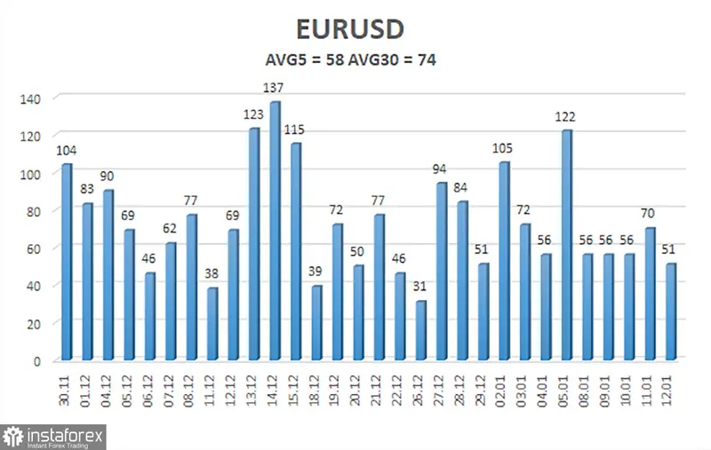 Czy warto dziś kupować euro? Przemówienie Christine Lagarde i raport o inflacji - 2