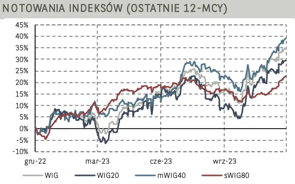 Dane dotyczące kondycji największych gospodarek Starego Kontynentu w centrum uwagi rynków - 2