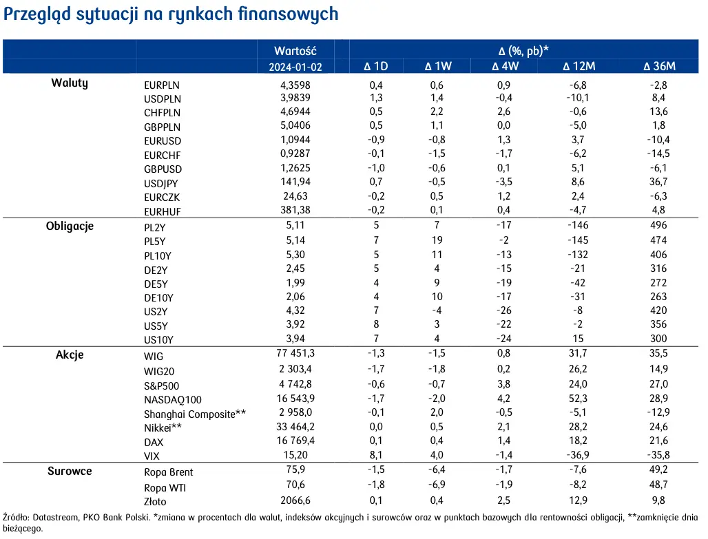 Europejski przemysł odbija się od dna - 1