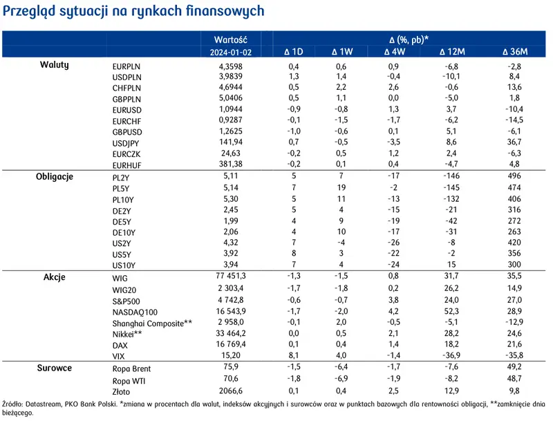 Europejski przemysł odbija się od dna - 1