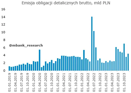 Garść newsów makroekonomicznych: czy problemy w niemieckiej gospodarce odbiją się na Polsce? - 1