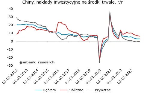 Garść newsów makroekonomicznych: czy problemy w niemieckiej gospodarce odbiją się na Polsce? - 3