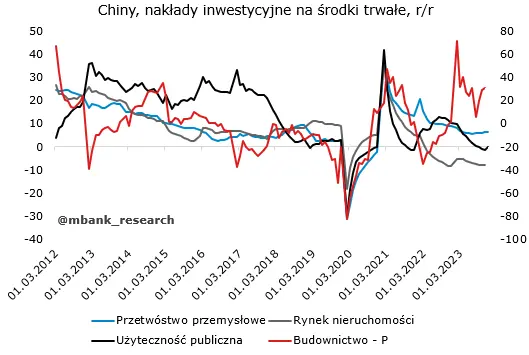 Garść newsów makroekonomicznych: czy problemy w niemieckiej gospodarce odbiją się na Polsce? - 4