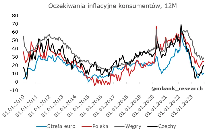 Garść newsów makroekonomicznych: stopa bezrobocia w Polsce drgnęła - 1