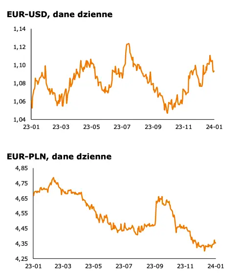 Inflacja w tym roku osiągnie 5,5%? Najnowsze prognozy CPI na kolejne lata  - 1