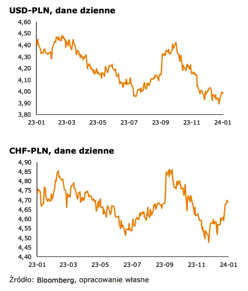 Inflacja w tym roku osiągnie 5,5%? Najnowsze prognozy CPI na kolejne lata  - 2