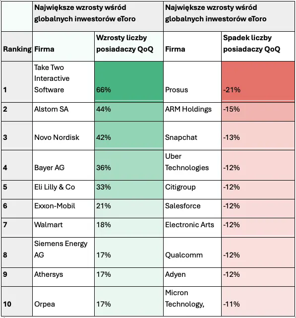 Inwestorzy indywidualni nadal wspierają liderów wśród leków odchudzających, jednocześnie blokując zyski Ubera i Salesforce w 2023 roku - 1