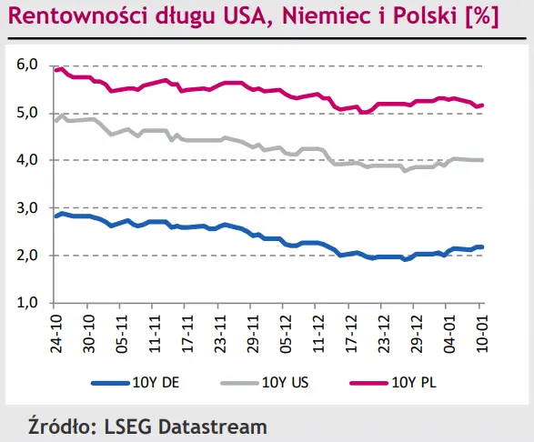 Jedno słowo prezesa NPB i polski złoty (PLN) poleciał… Równie szybko się odbił - 3