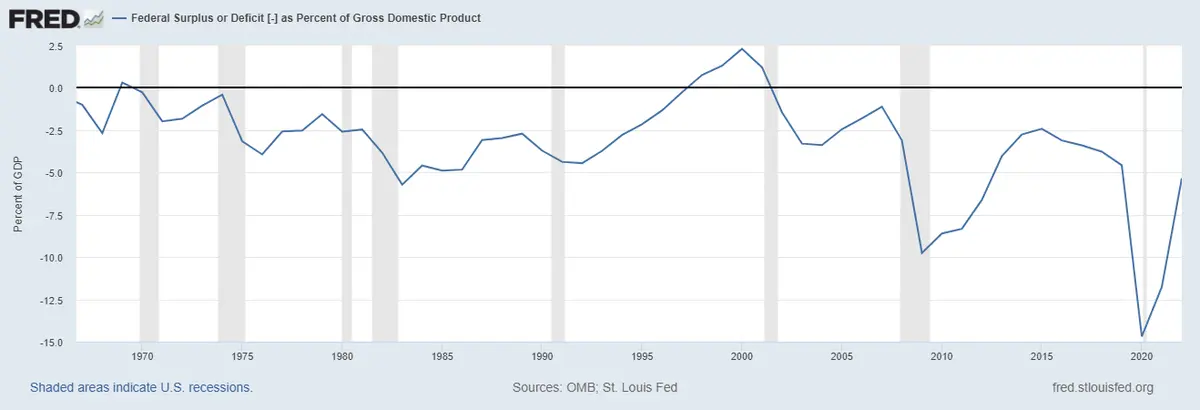 Kolejny kamień milowy amerykańskiego zadłużenia - 8