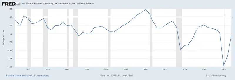 Kolejny kamień milowy amerykańskiego zadłużenia - 8